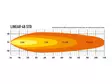 Lazer Linear 48 LED-ramp - LED-ramper - 8020100191 - 6