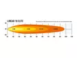 Lazer Linear-18 Elite med positionsljus - LED-ramper - 8020101723 - 6