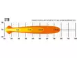 LED-extraljus Lazer ST-8 Evolution Ref. 17,5 - LED-ramper - 3010120143 - 6