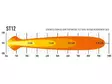 LED-extraljusramp Lazer ST-12 Evolution, ref. 25 - LED-ramper - 3010120144 - 6