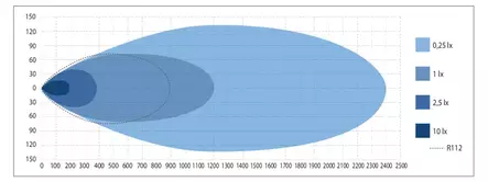 X-VISION Genesis 1300 II, Spot - LED-ramper - 8020103626 - 2