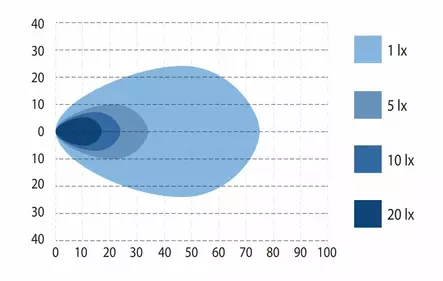 BullPro Spectrum 54 Ellipse - Led-arbetsbelysning - 8020108067 - 2