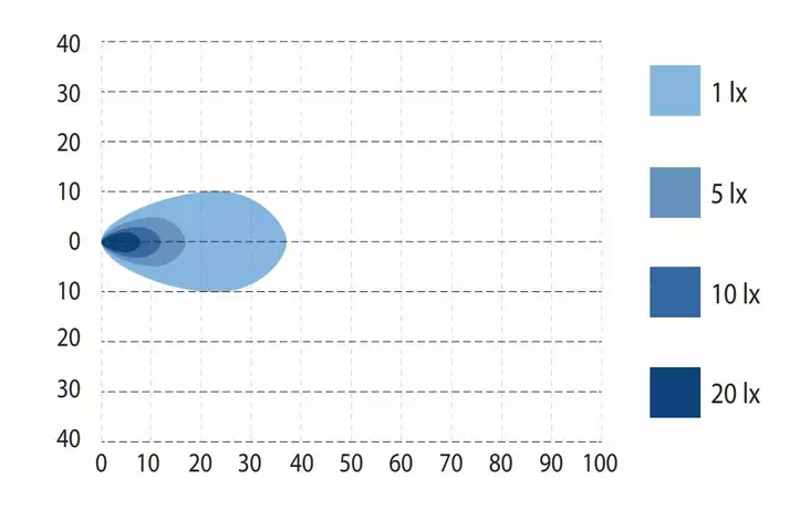 BullPro Spectrum 12 Slim - Led-arbetsbelysning - 8020108069 - 2